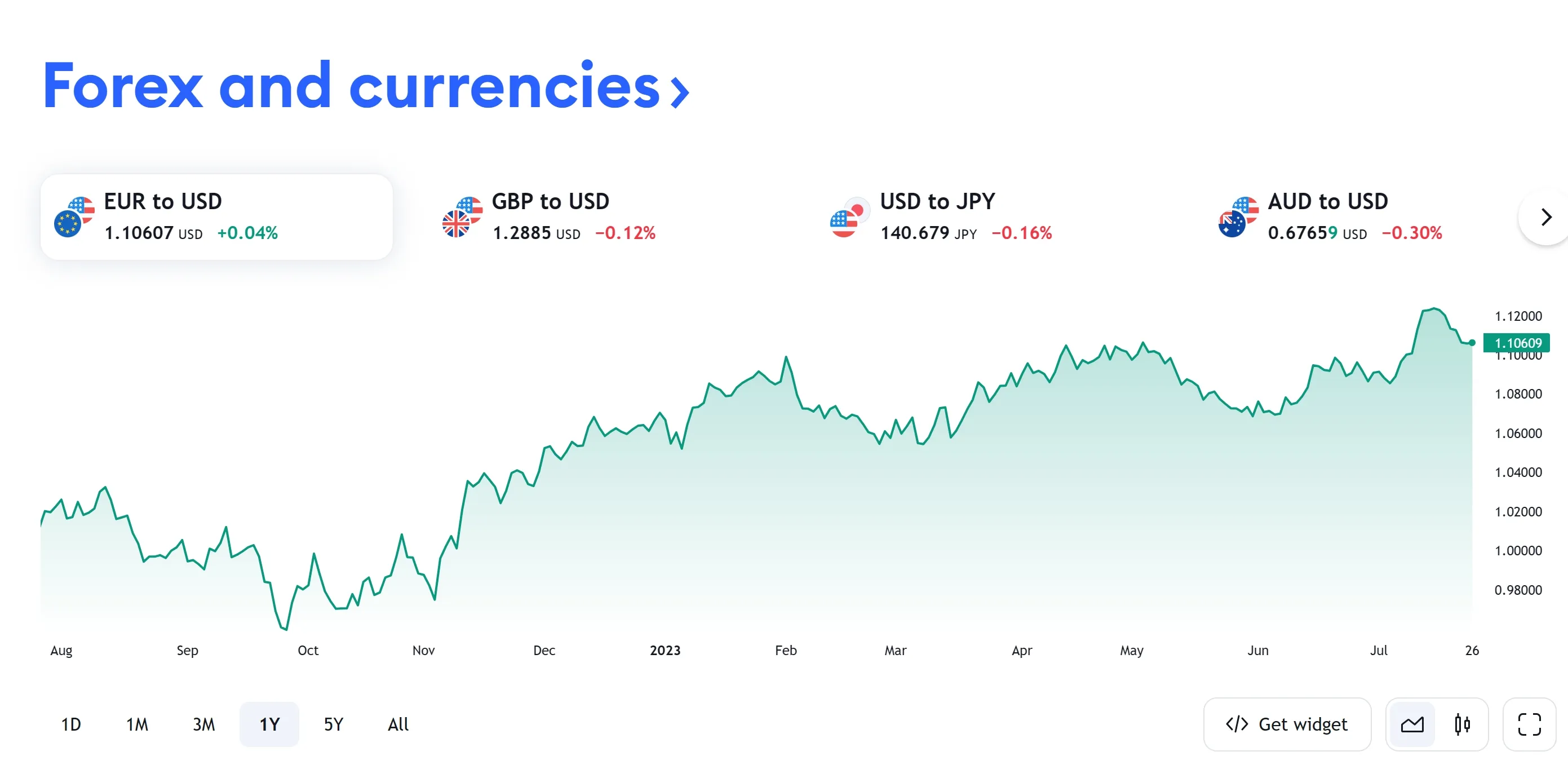forex forex