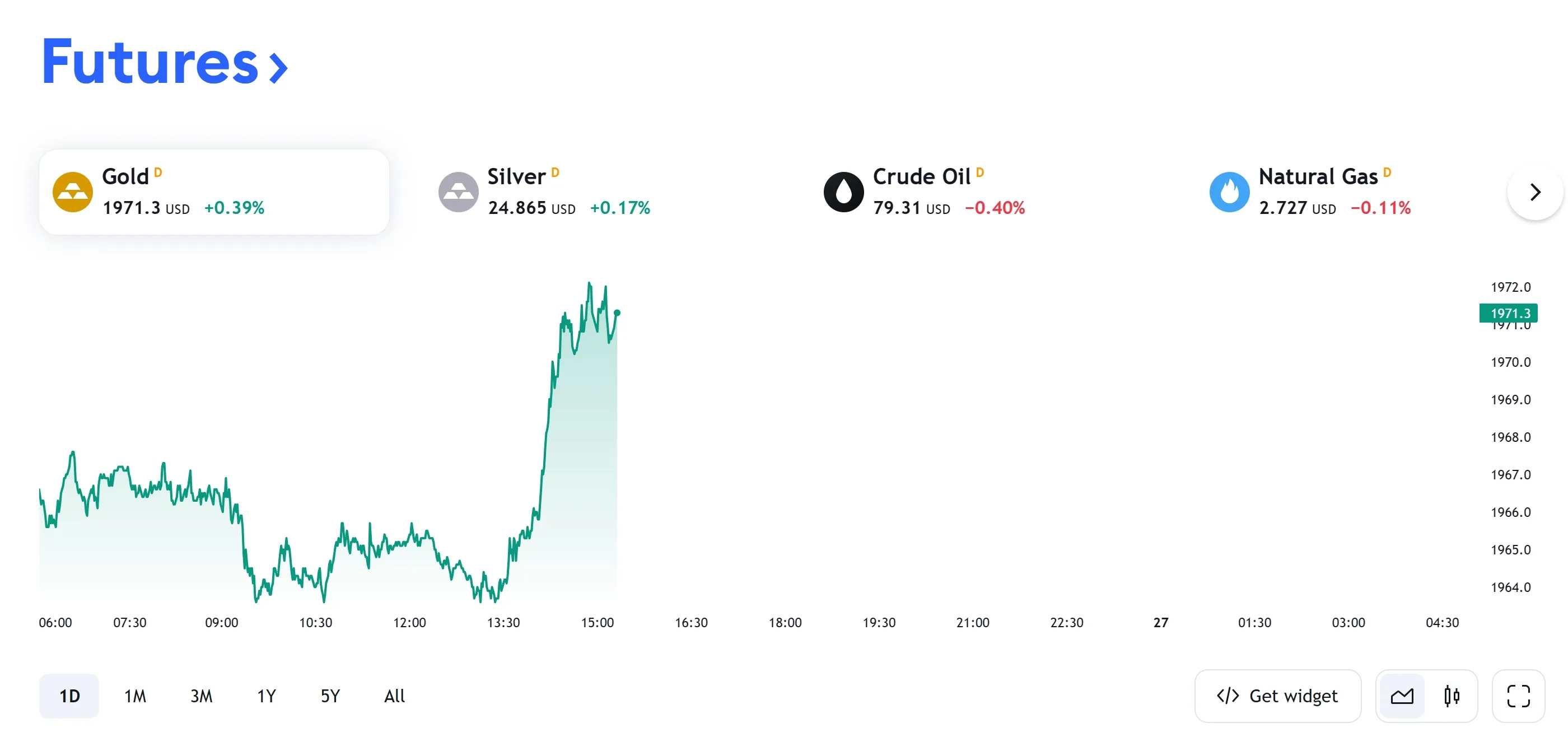 futures futures