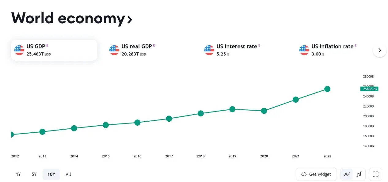 world economy world economy