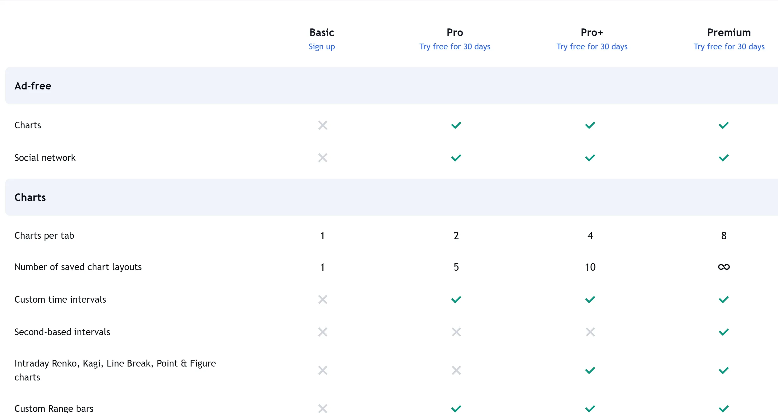Investment Plans Investment Plans