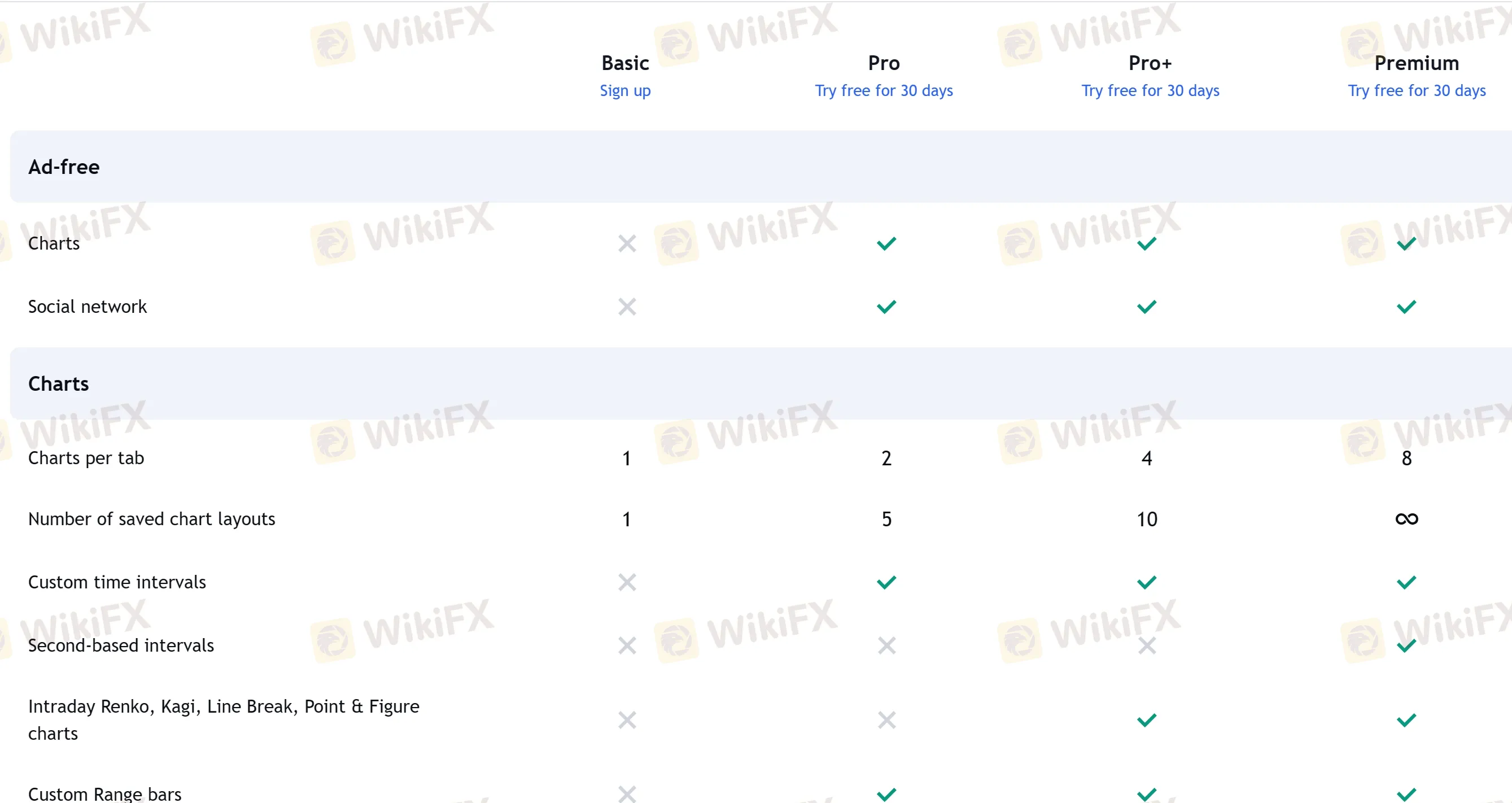 Investment Plans Investment Plans