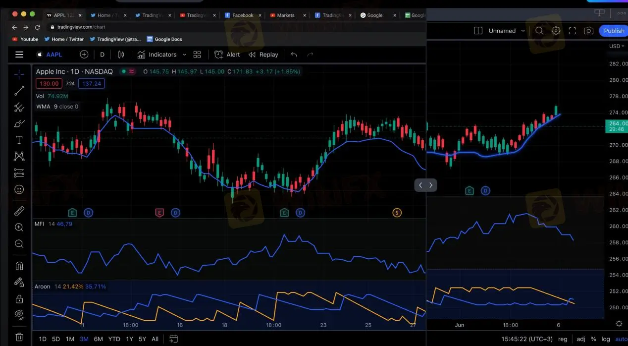 TradingView