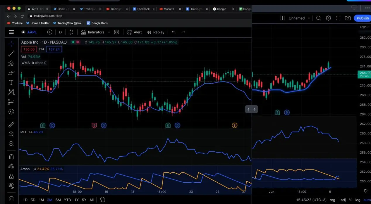 TradingView TradingView