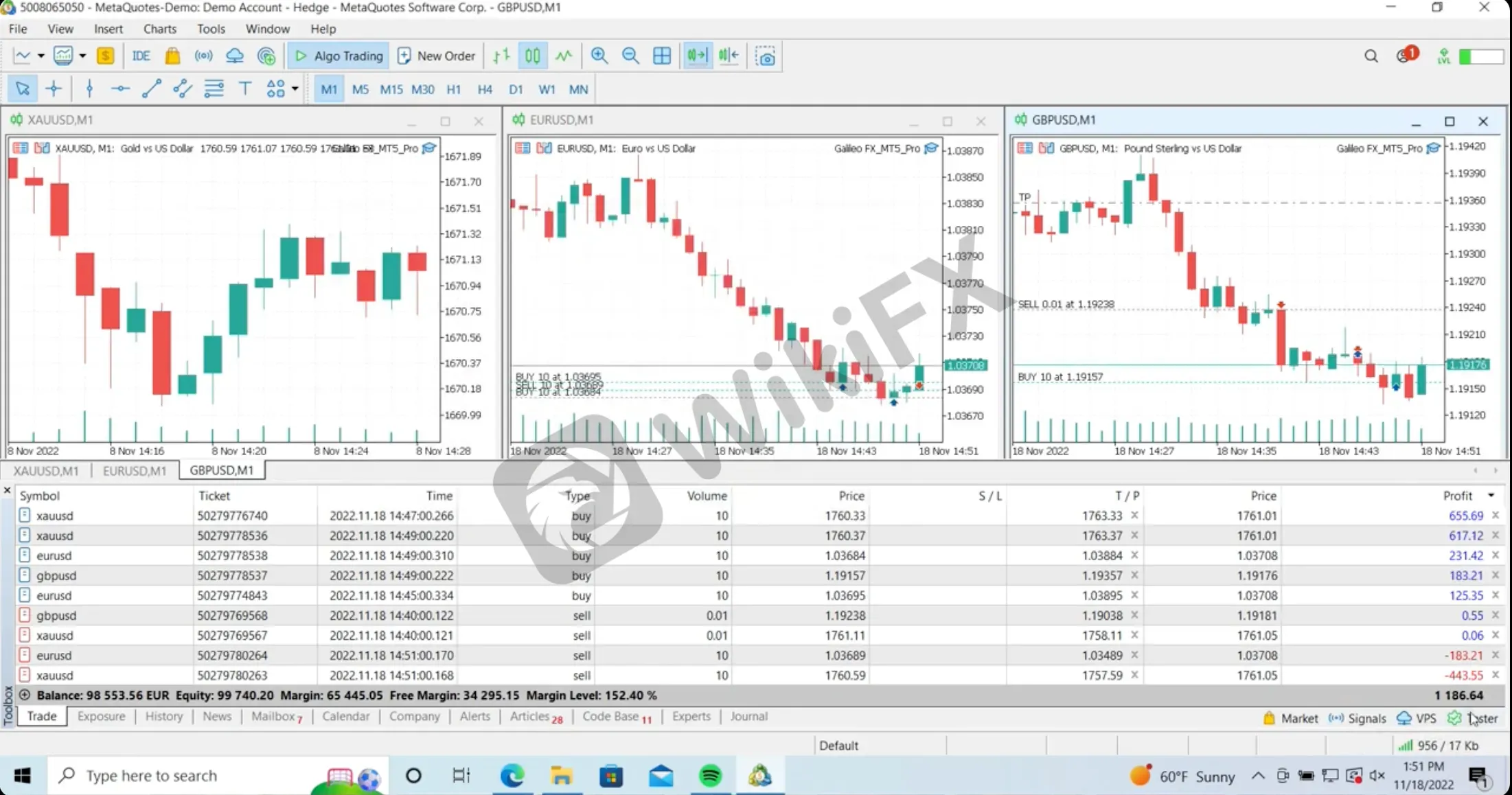 charts charts