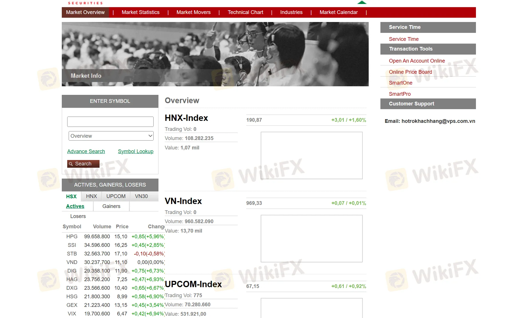 market overview