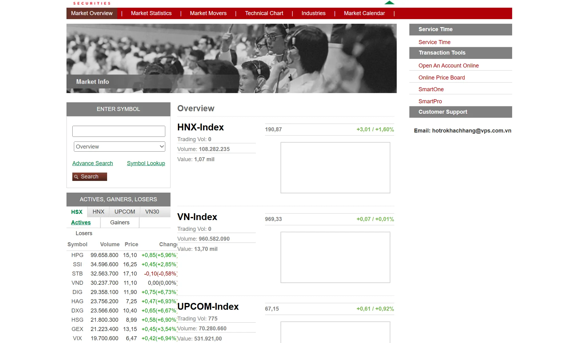 market overview market overview