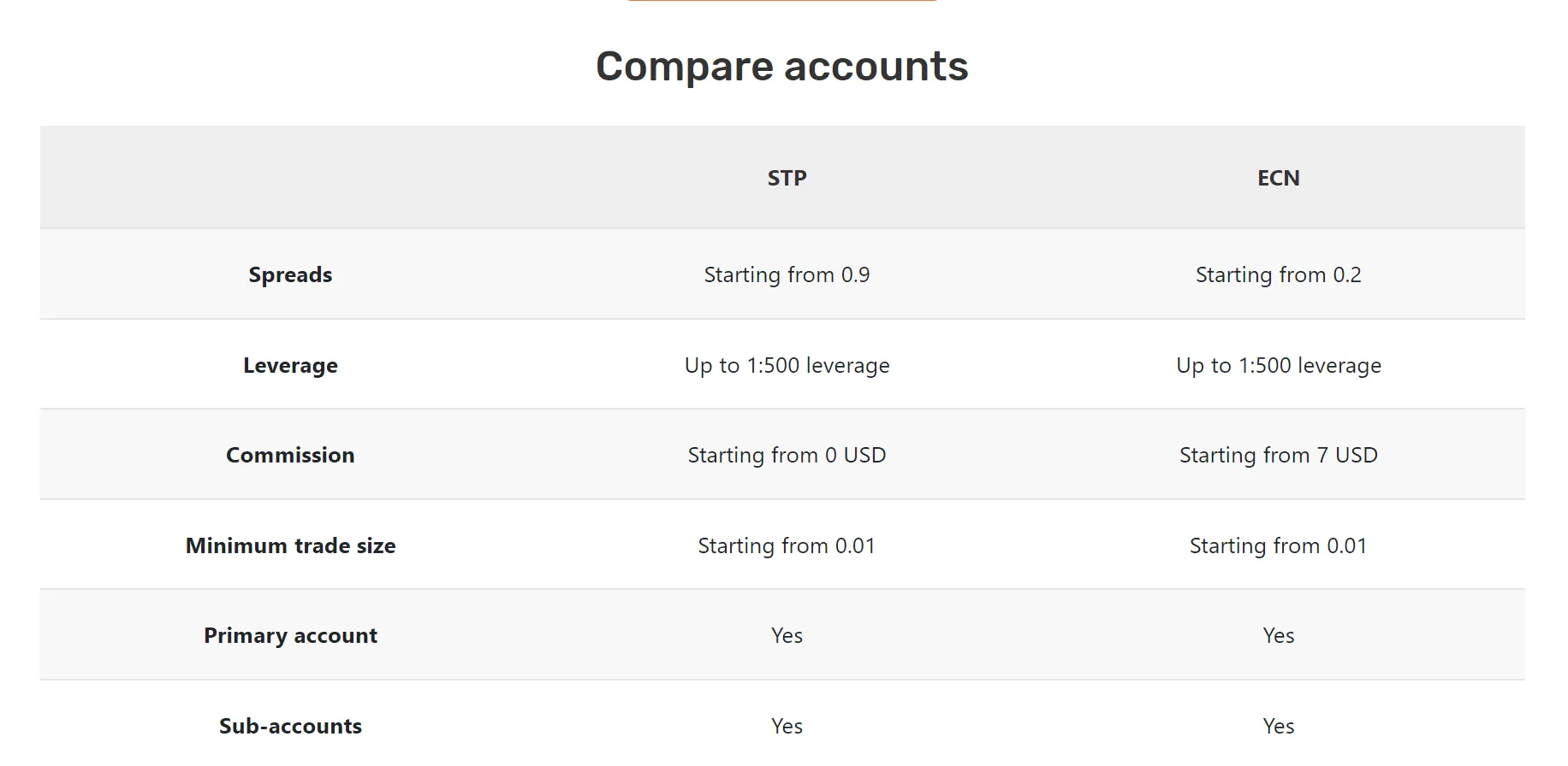 account-types account-types