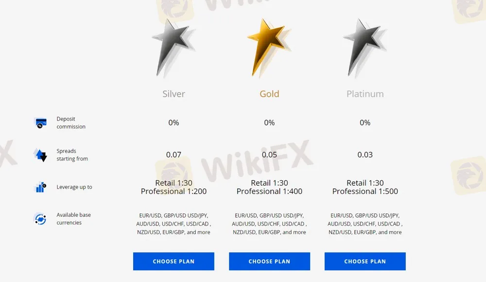 account-types account-types