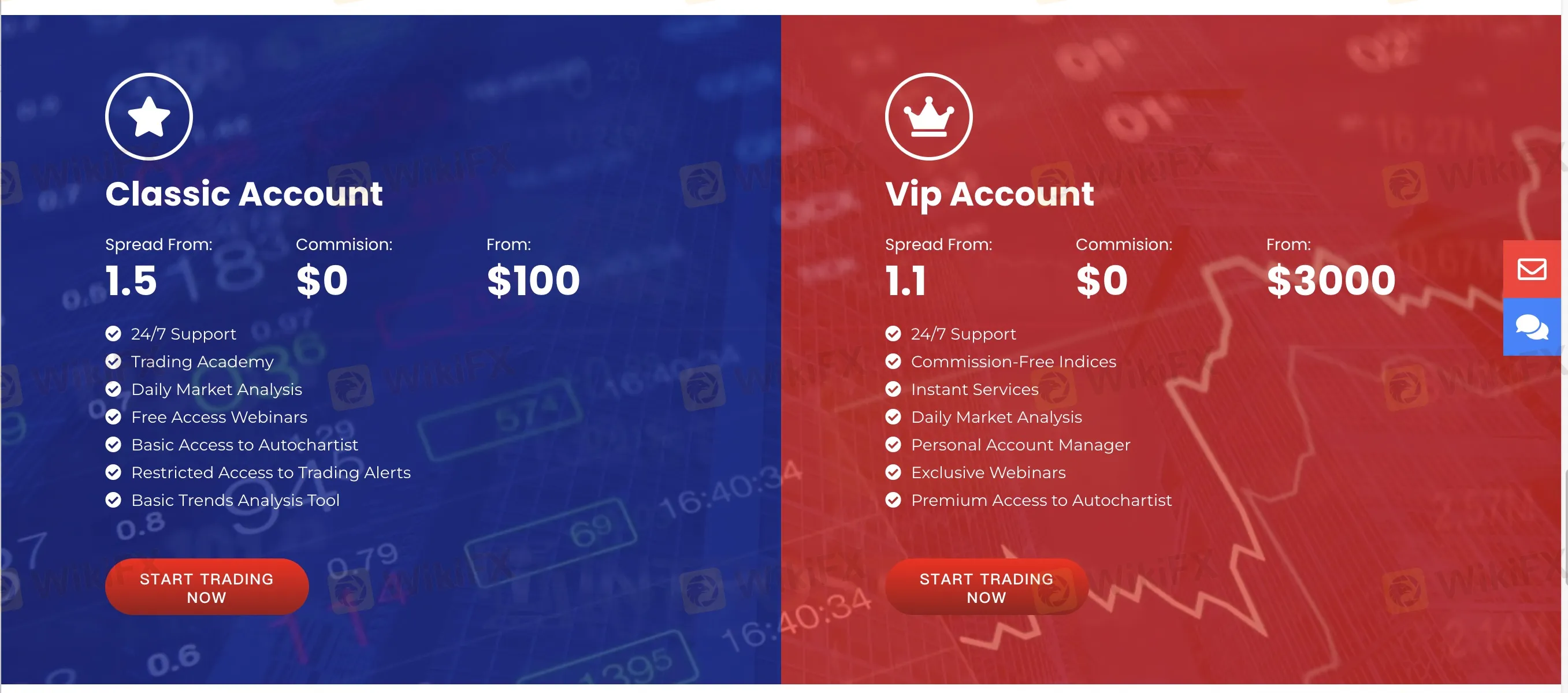  Account Types