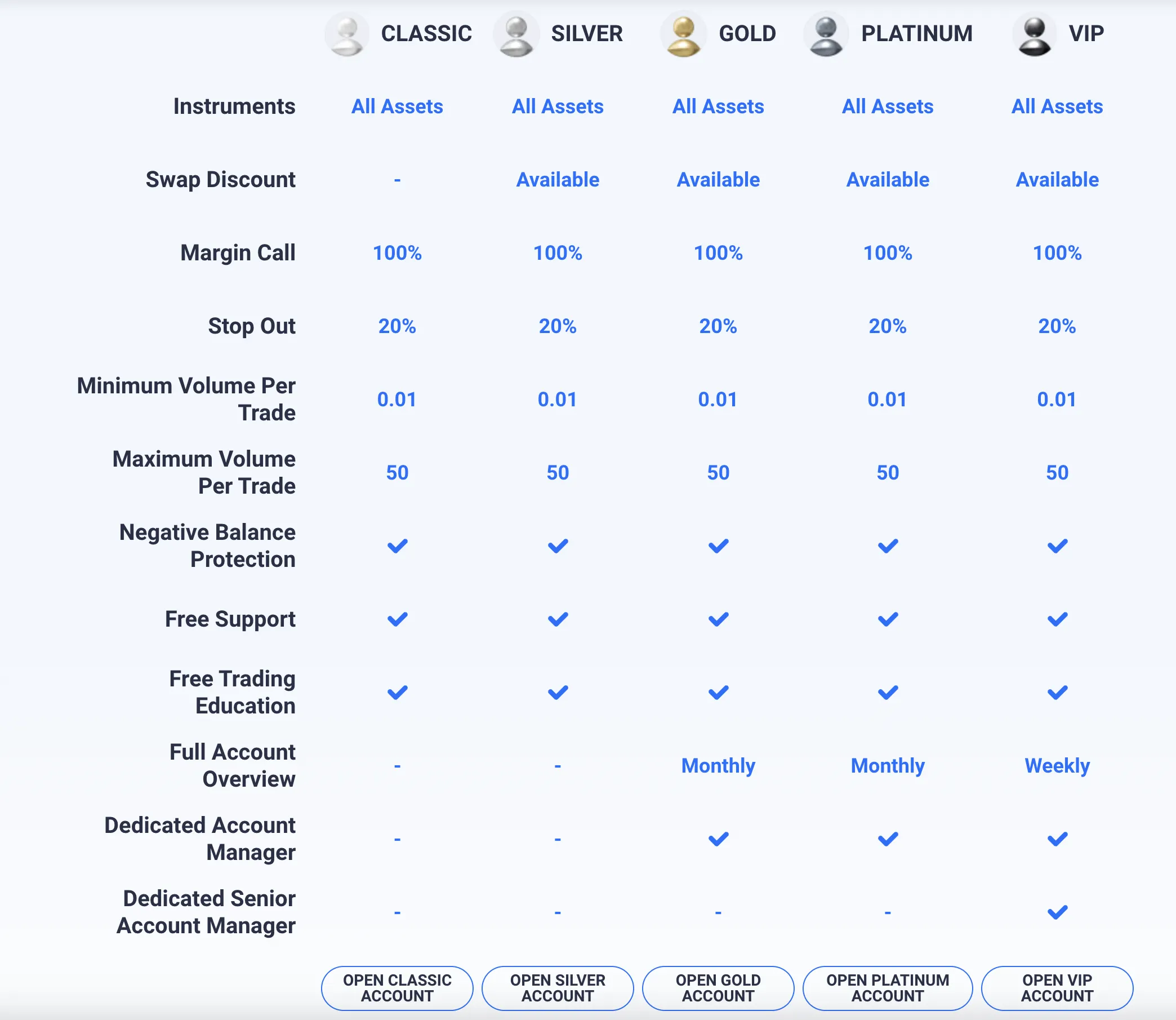 Account Types Account Types