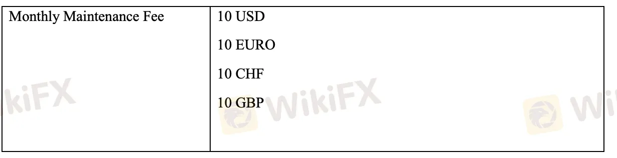 Non-Trading Fees