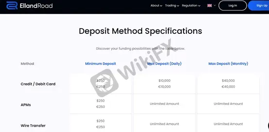 Deposit & Withdraw Deposit & Withdraw