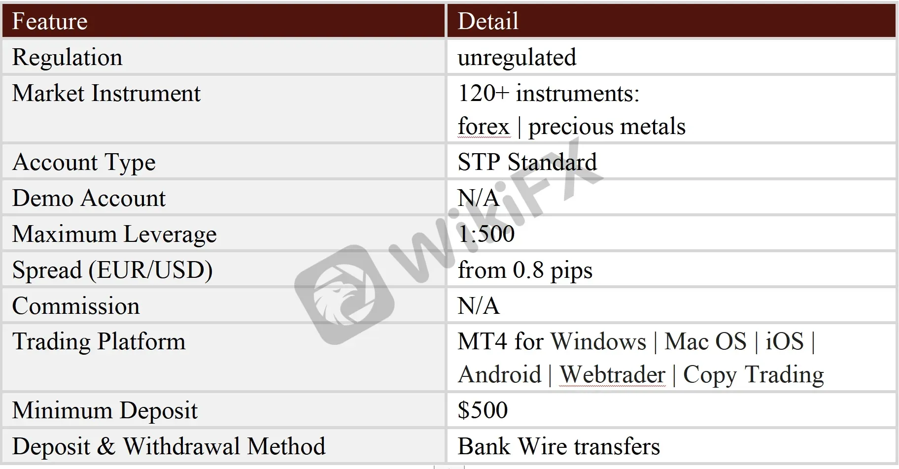 General Information & Regulation