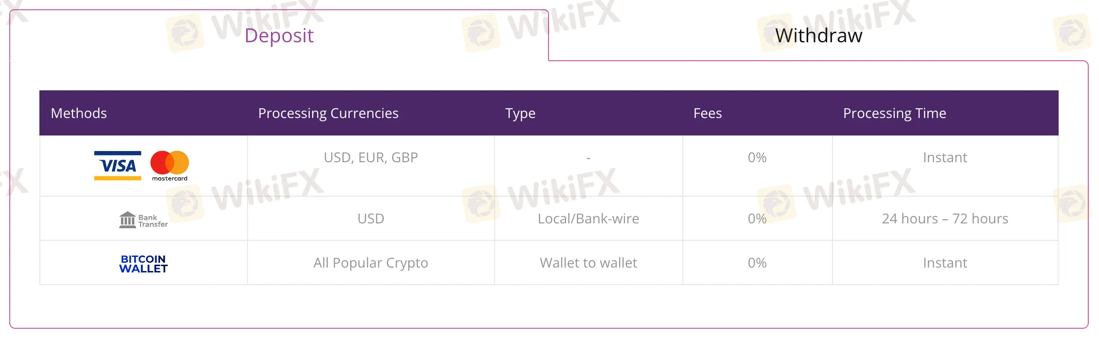 payment-methods payment-methods