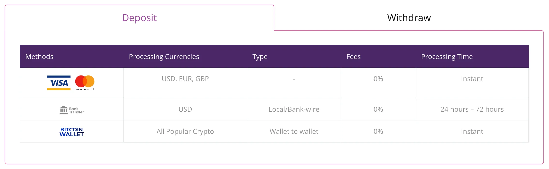 payment-methods payment-methods