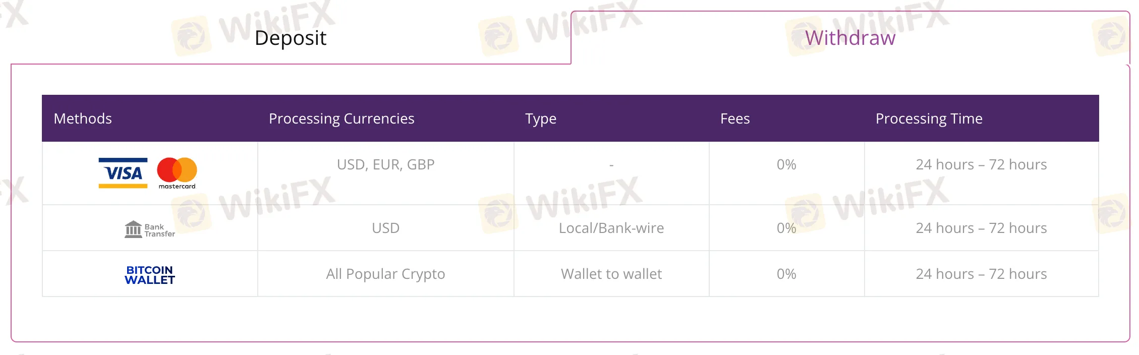 payment-methods payment-methods