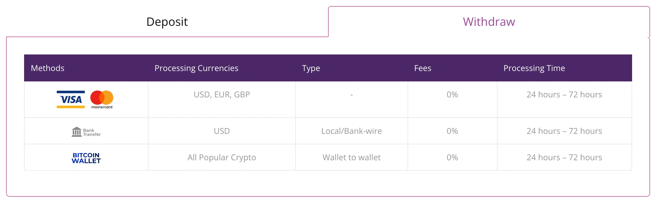 payment-methods payment-methods