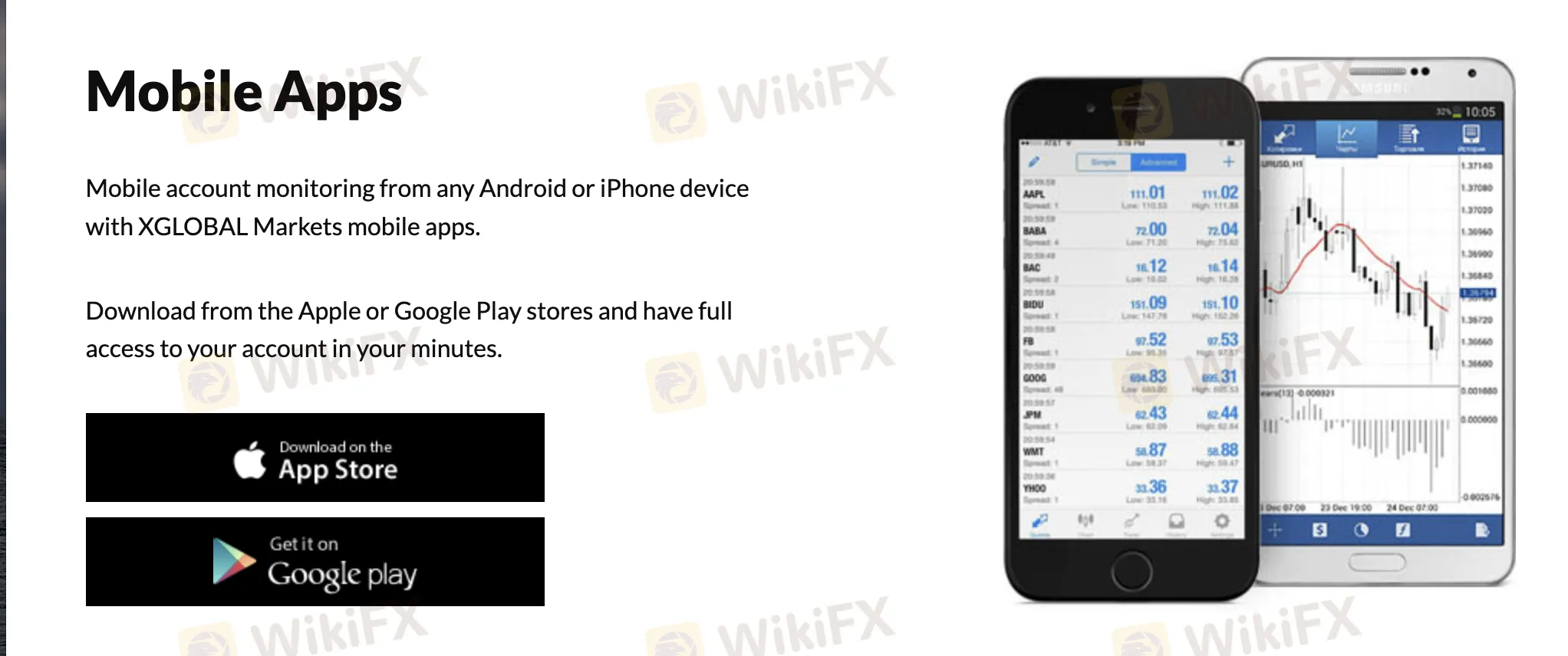 MT5 Mobile Apps