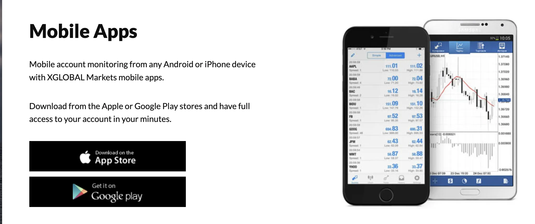 MT5 Mobile Apps MT5 Mobile Apps
