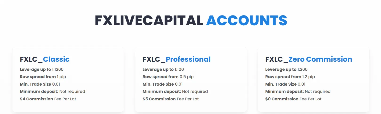 Spreads & Commissions: Spreads & Commissions: