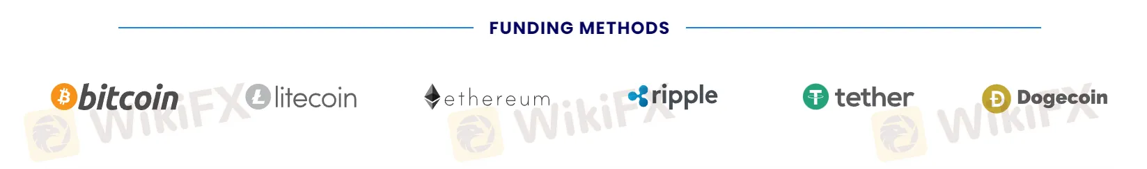 Deposit & Withdraw: Deposit & Withdraw: