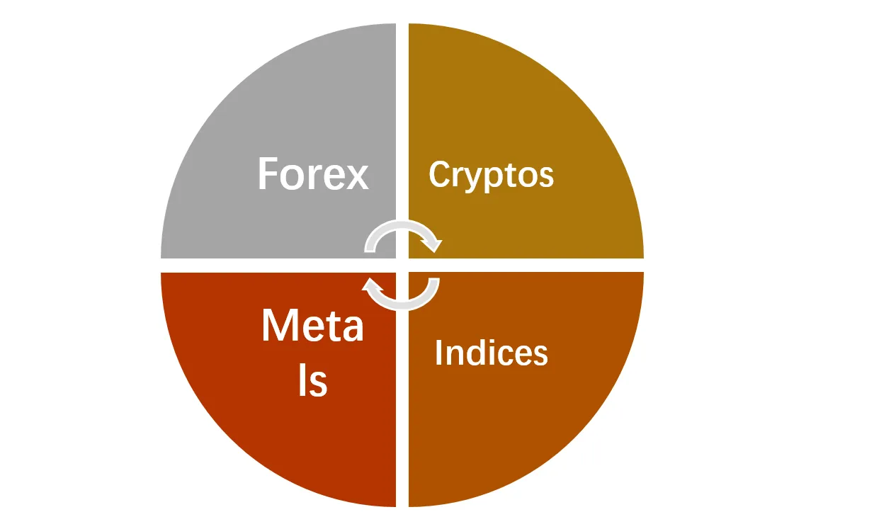 Market Intruments Market Intruments