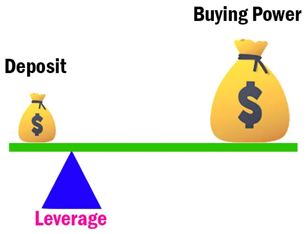 leverage leverage