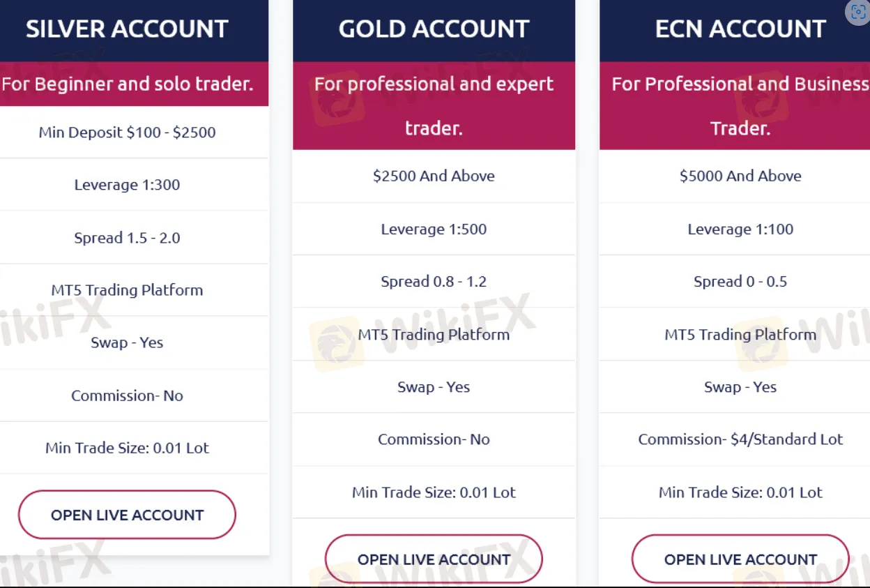 Accounts