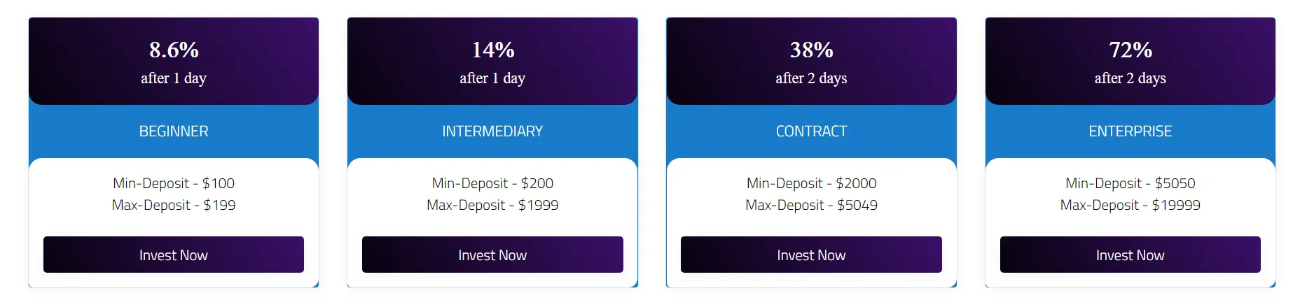 account-types