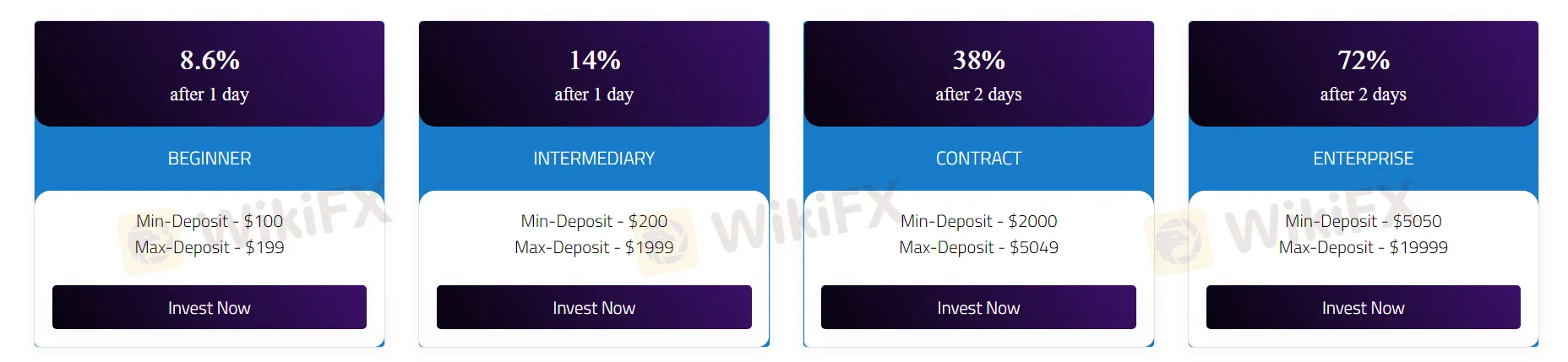 account-types