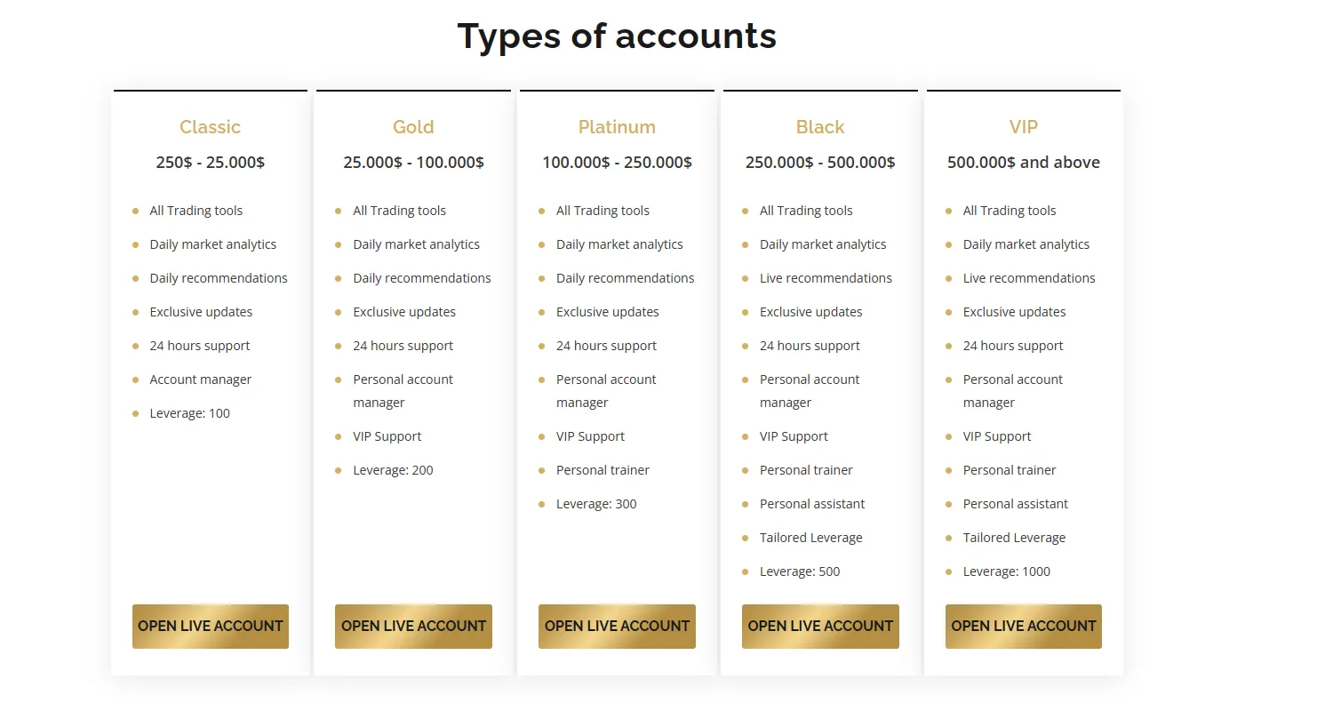 Account Types Account Types