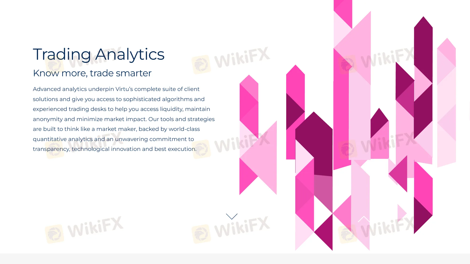 Analytics and Trading Tools