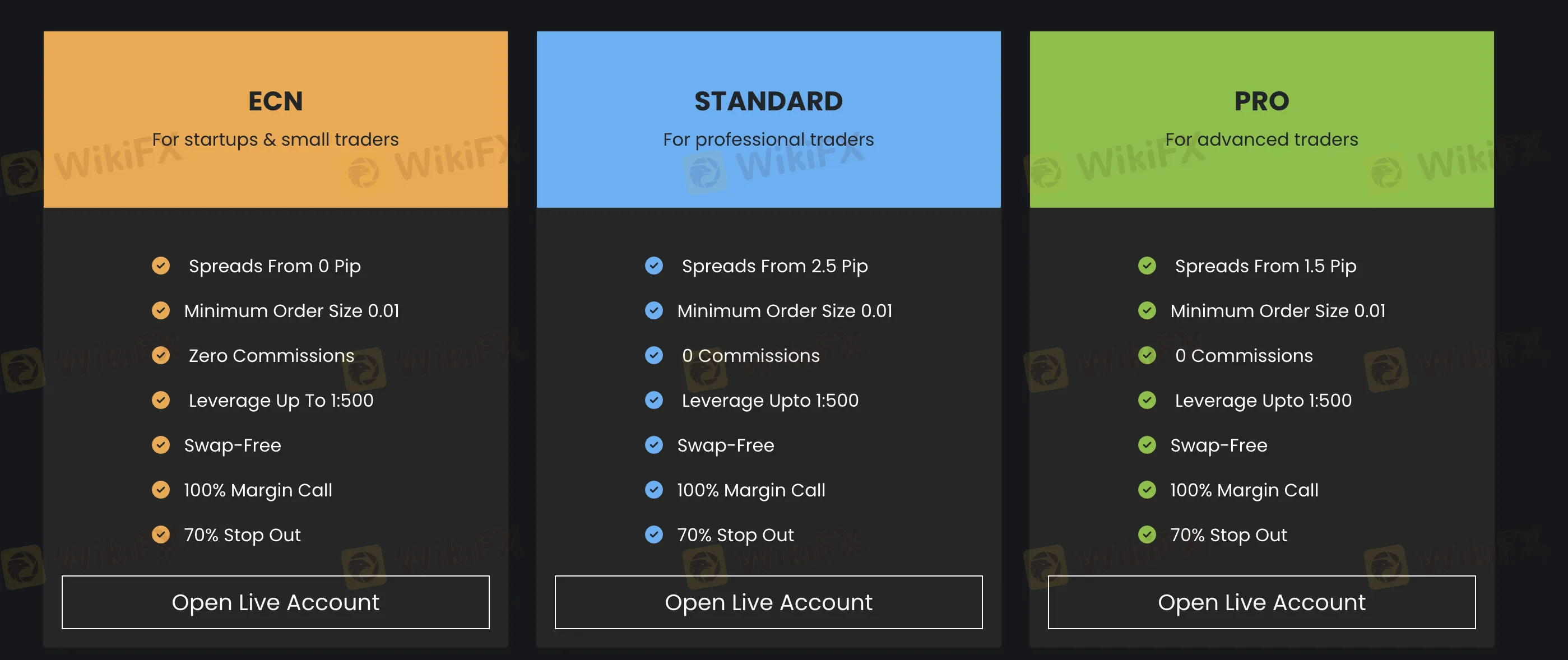 Account Types