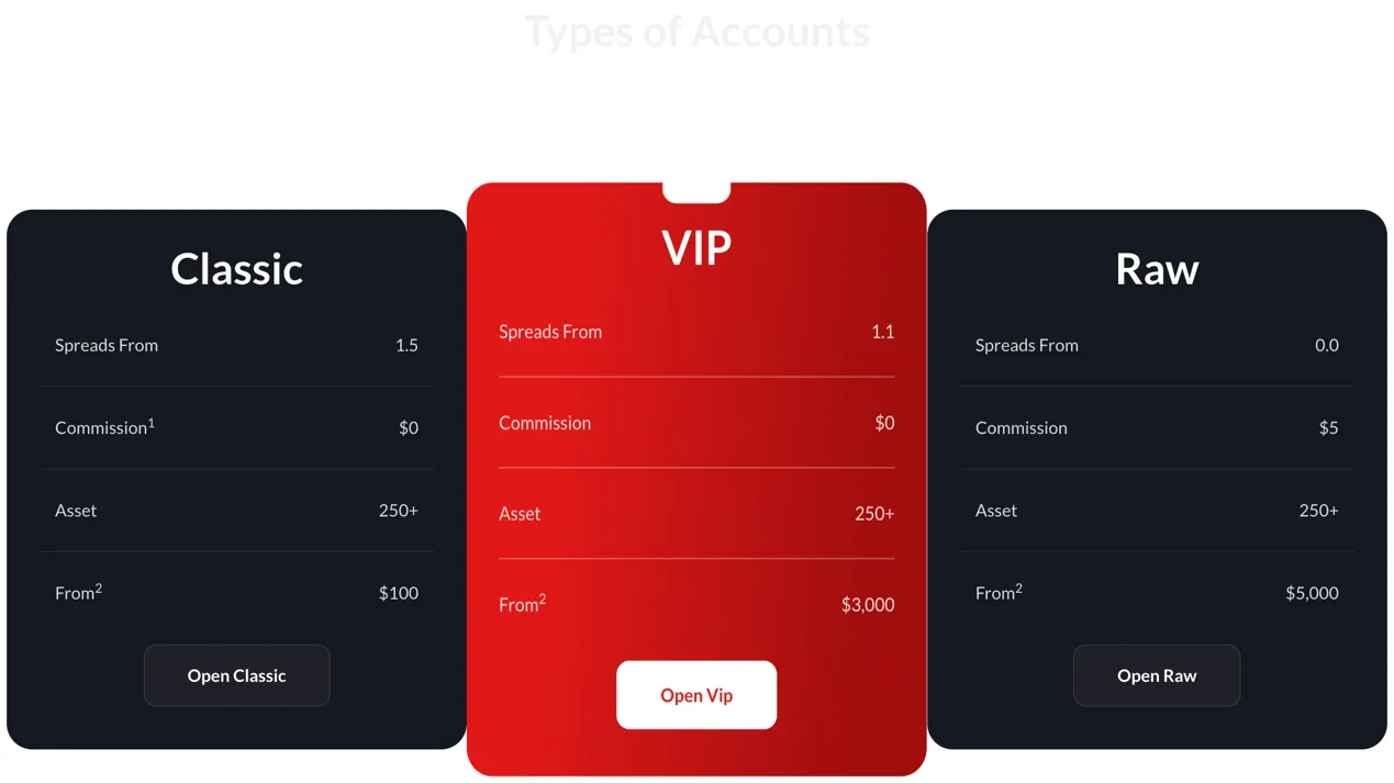 account-types