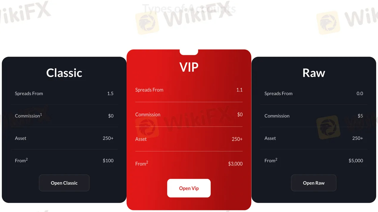 account-types account-types