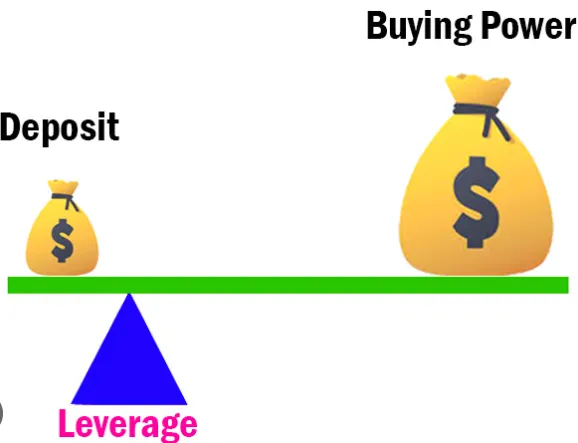 leverage leverage