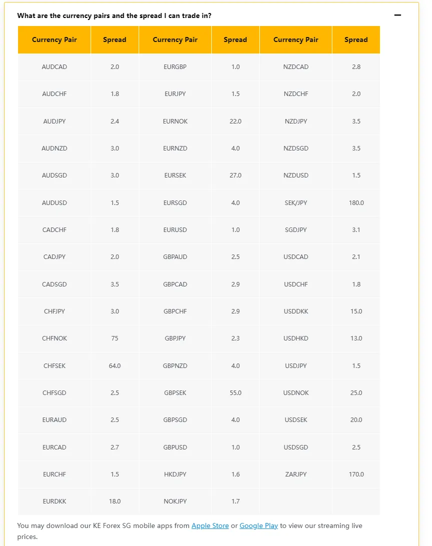 Mga Detalye ng Forex Spreads Mga Detalye ng Forex Spreads