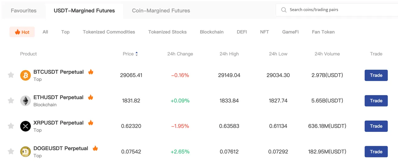market-instruments