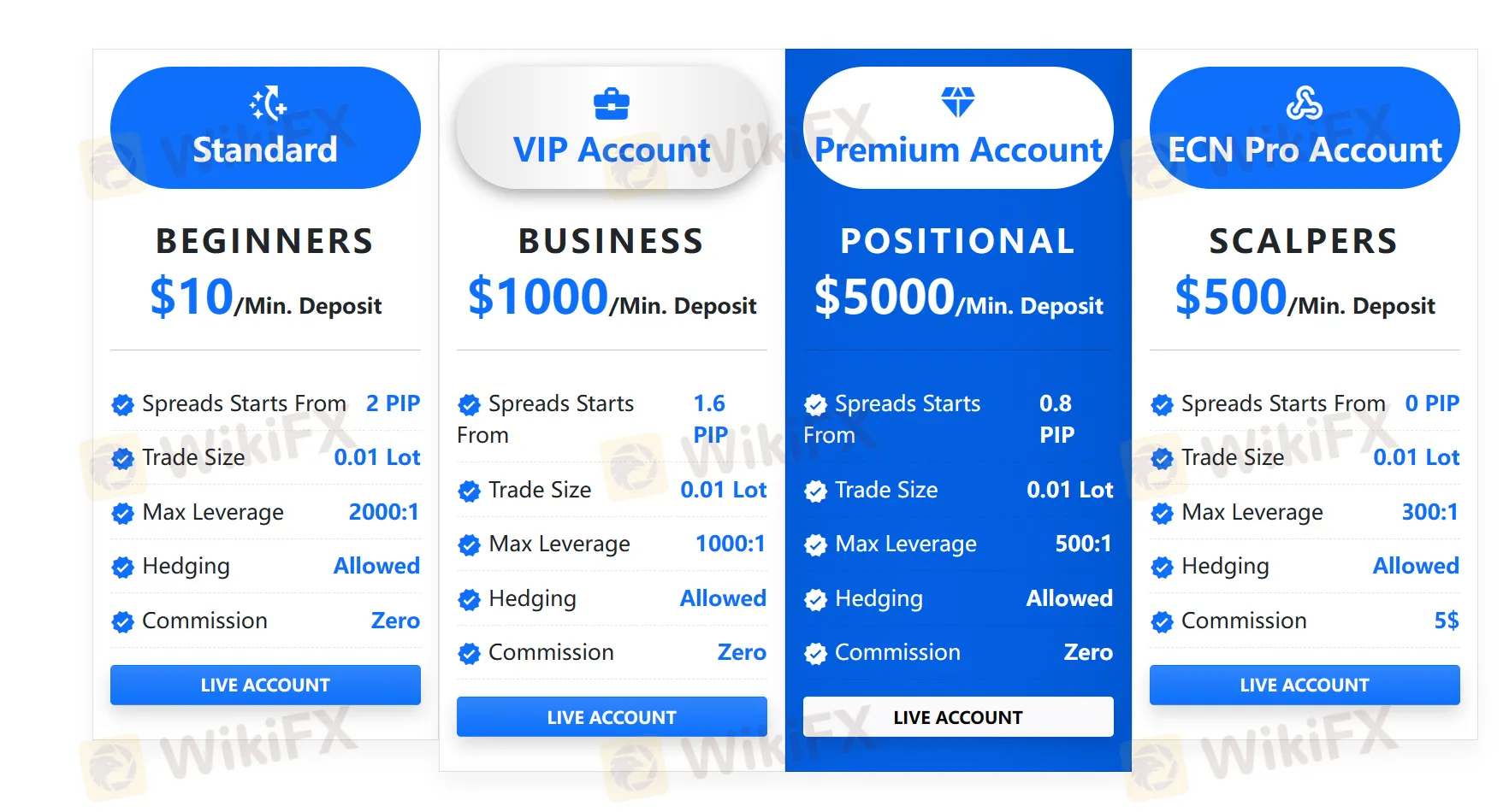 Account Types Account Types