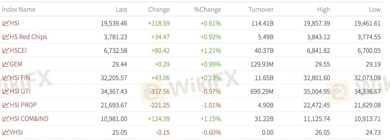 market-instruments