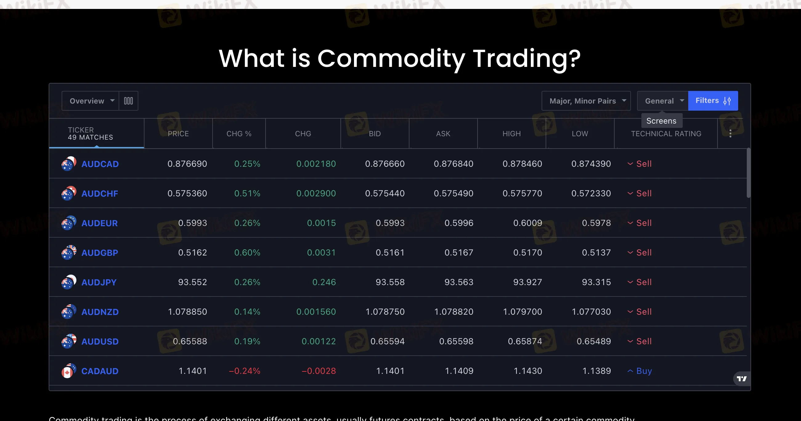 commodities commodities