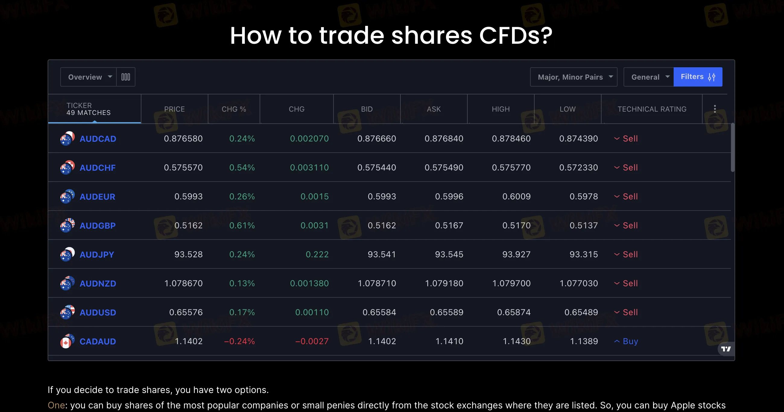 Aktien-CFDs Aktien-CFDs