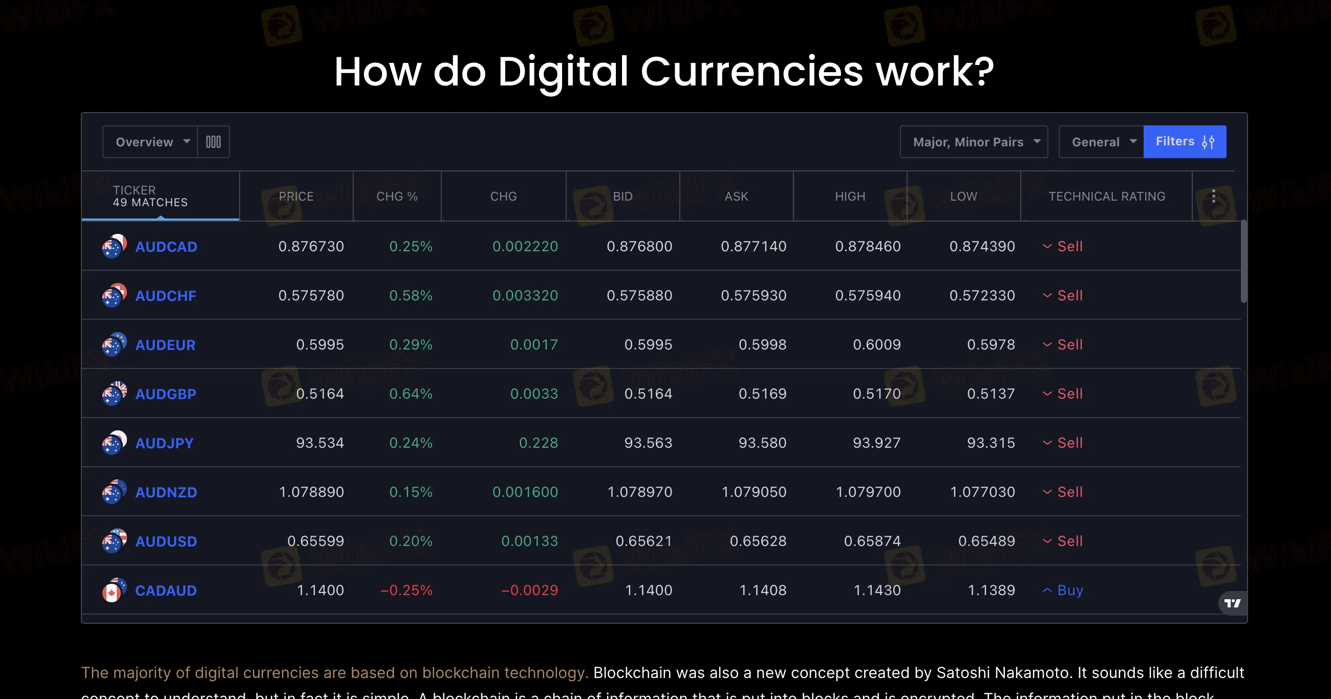 digital currencies digital currencies