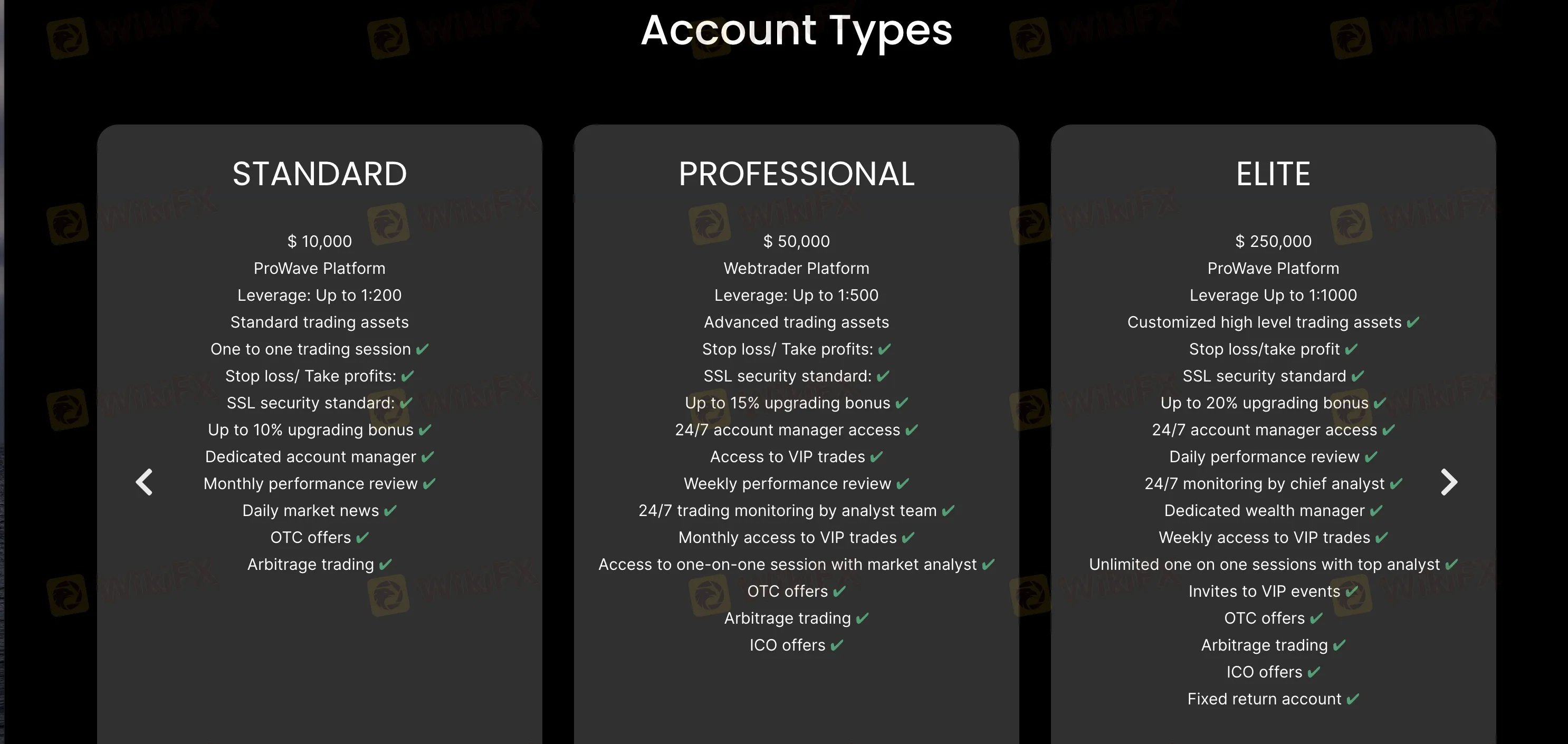 Account Types Account Types