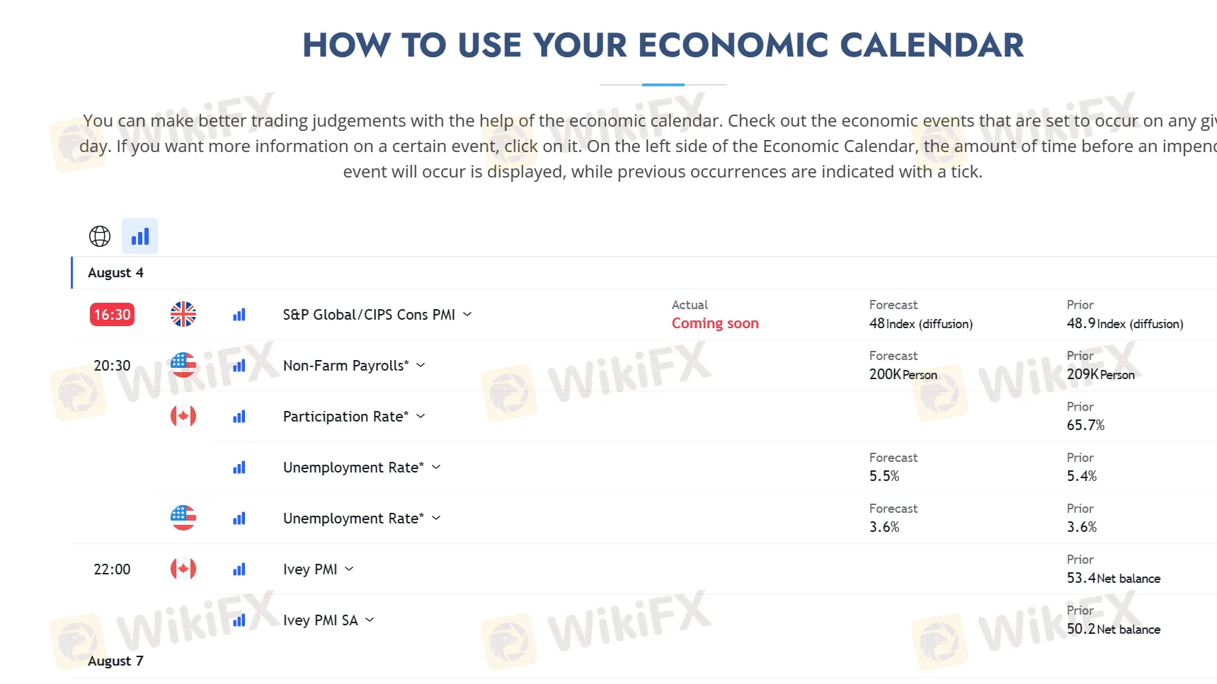 Economic Calendar