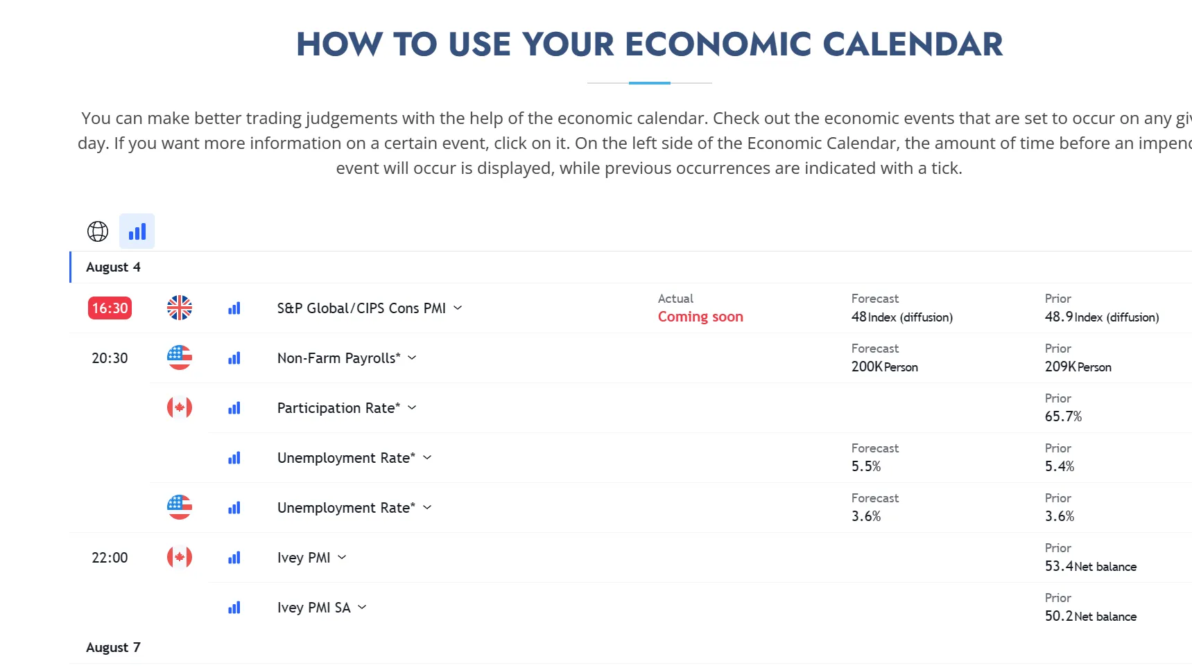 Economic Calendar