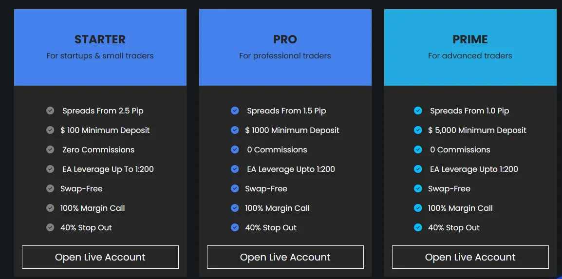 Account Types Account Types
