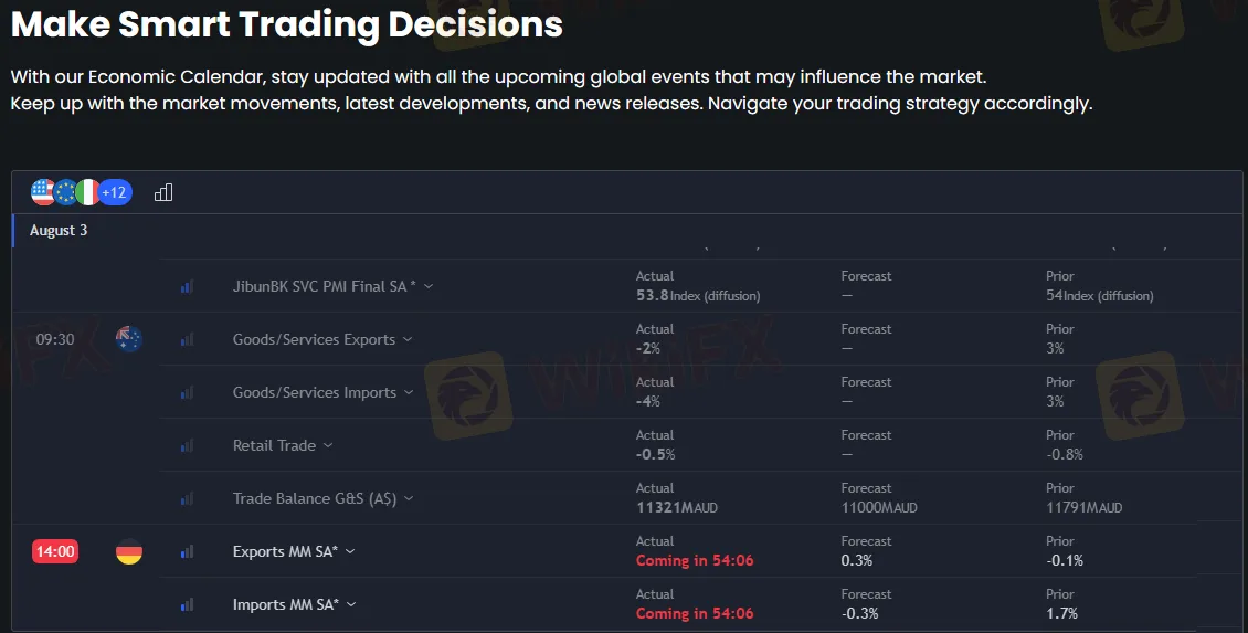 Calendário Econômico