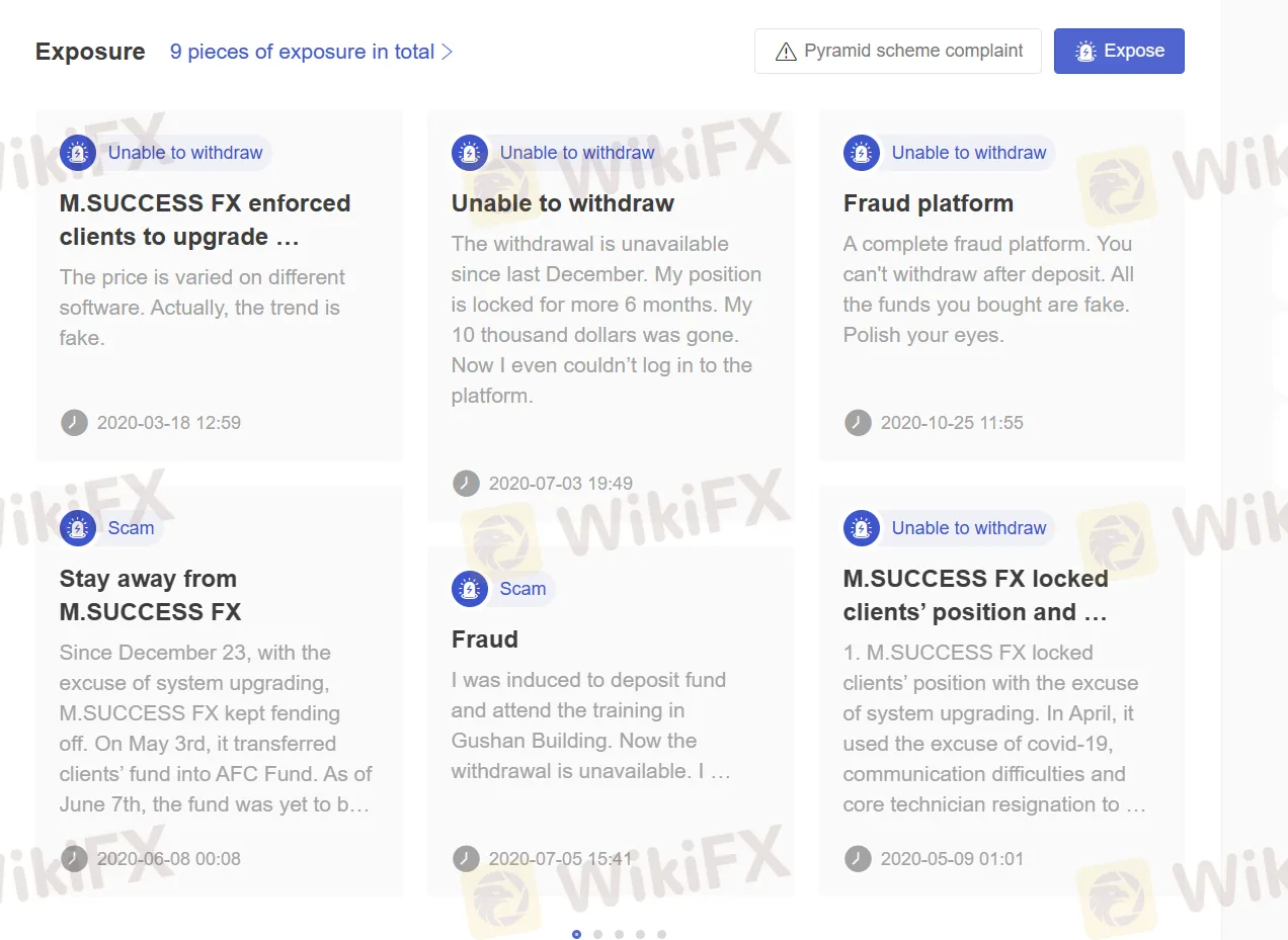 User Exposure on WikiFX