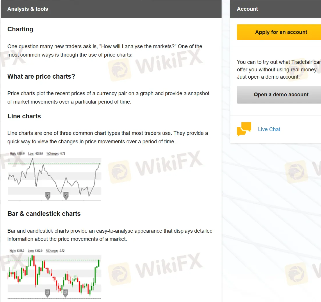 Mga Pattern sa Tsart